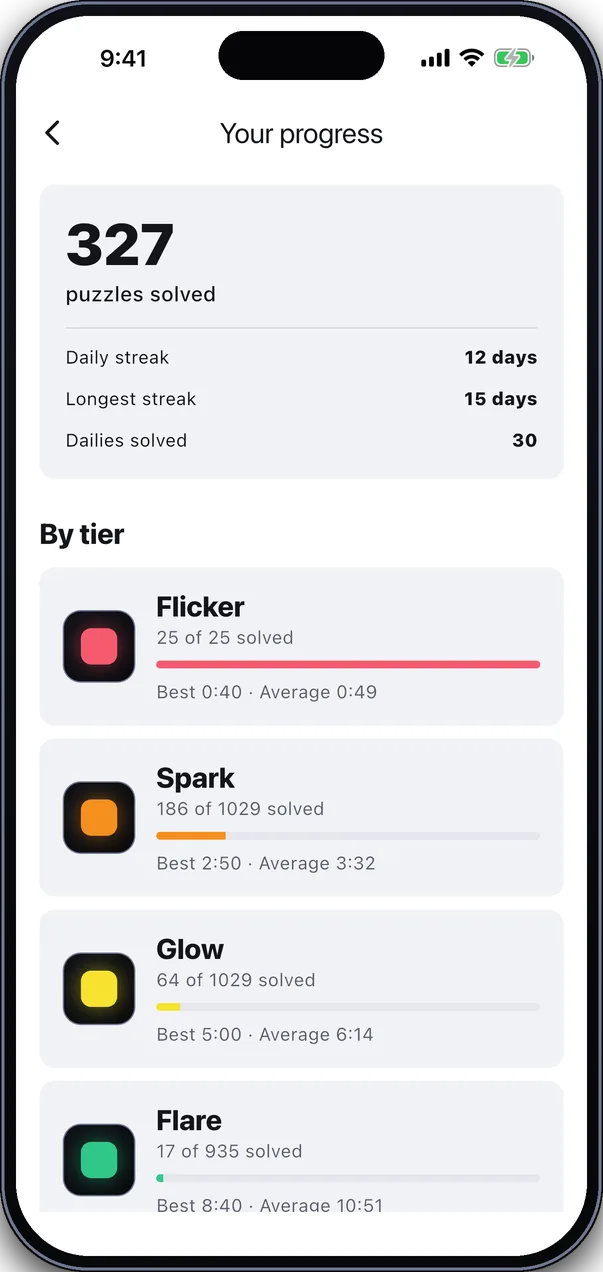 The progress page with puzzles solved, streaks, and best and average times by tier